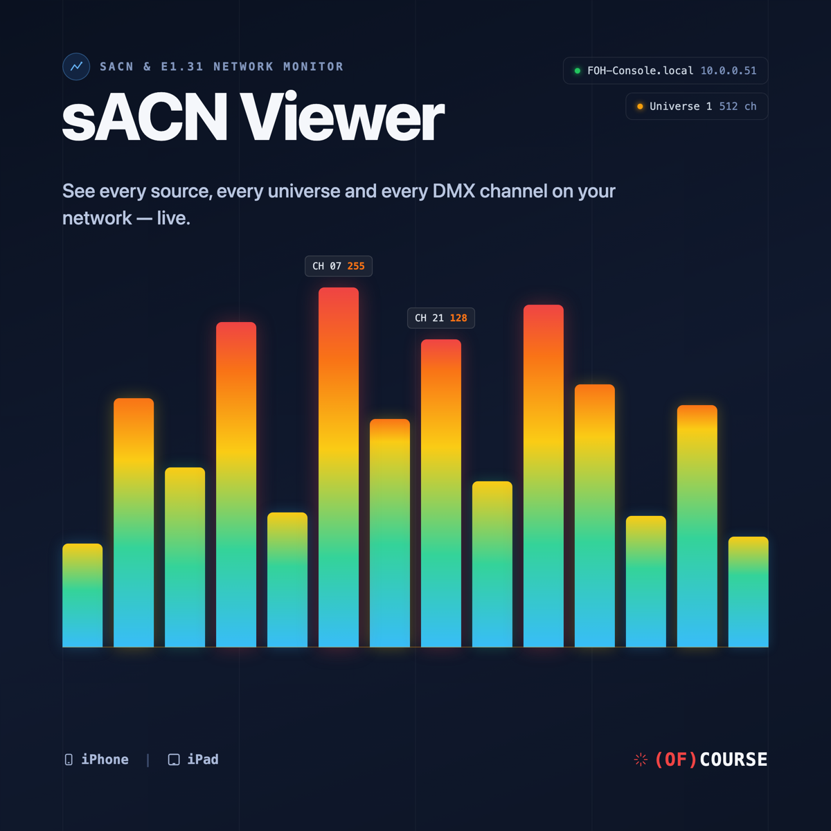 sACN Viewer